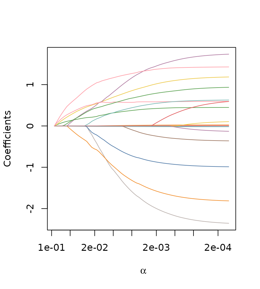 Models in SLOPE • SLOPE