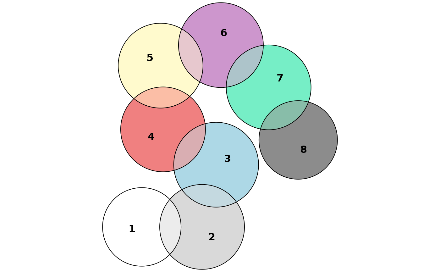 The eight first colors of the default color palette