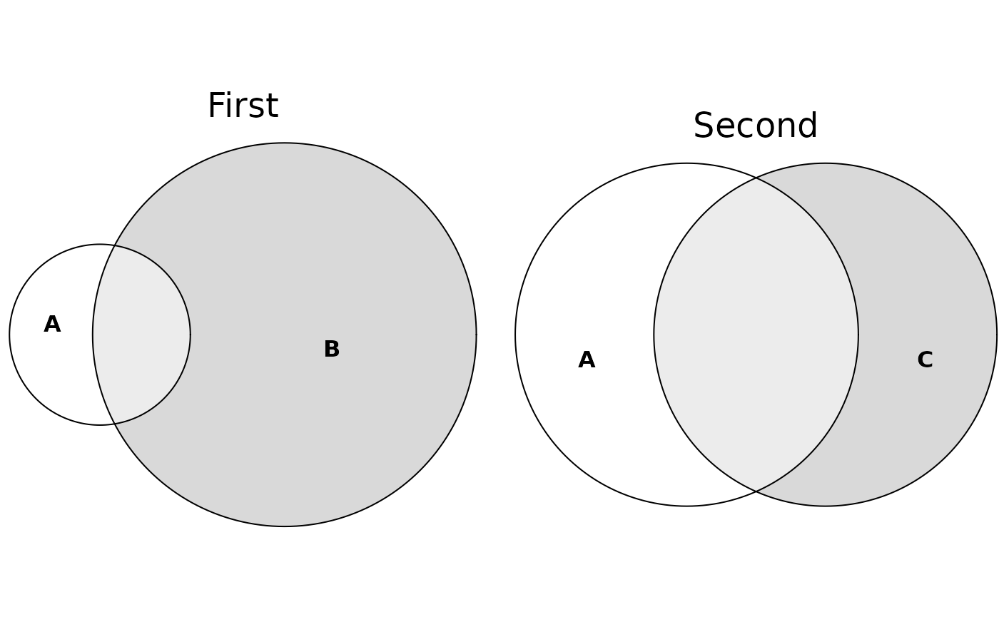 Two diagrams arranged side by side