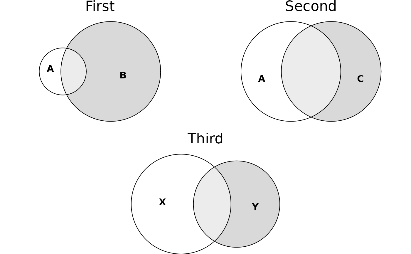 Nested composition: two plots on top, one below