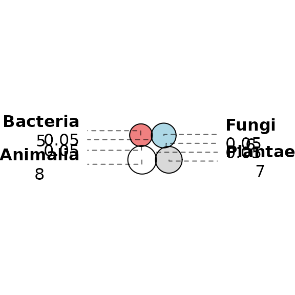 Elbow leaders with extra vertical breathing room between labels