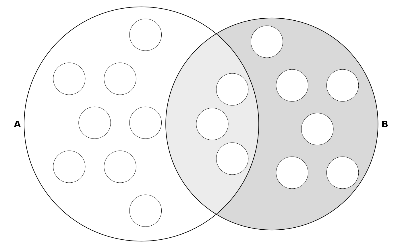 Counts represented by packed unit glyphs