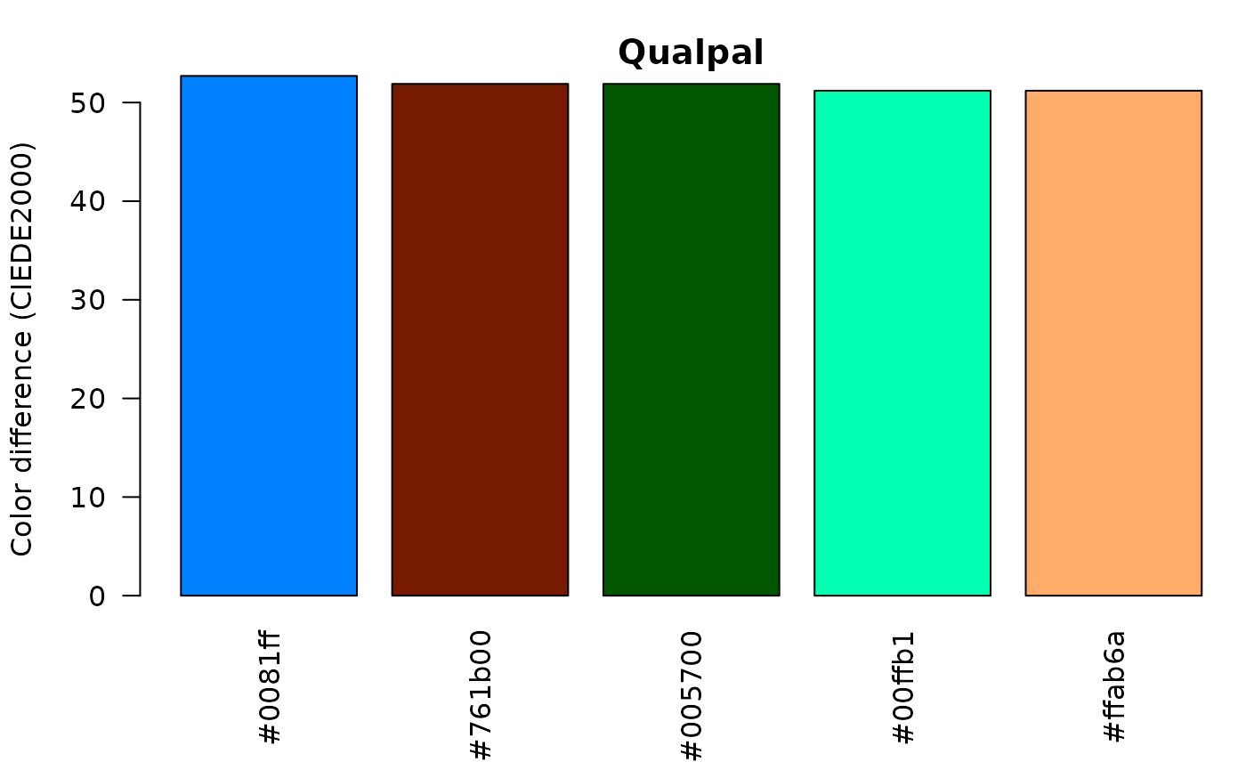 Colorgorical vs Qualpal
