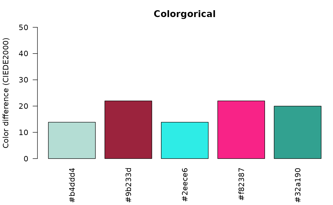 Colorgorical vs Qualpal